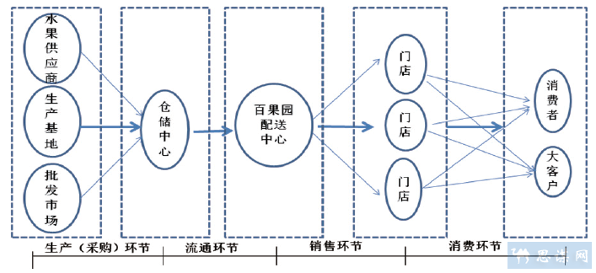 依缔然贸易